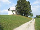 Sv. Andrej - Sveti Ožbolt (above Zminec)